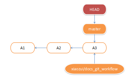 git_branch