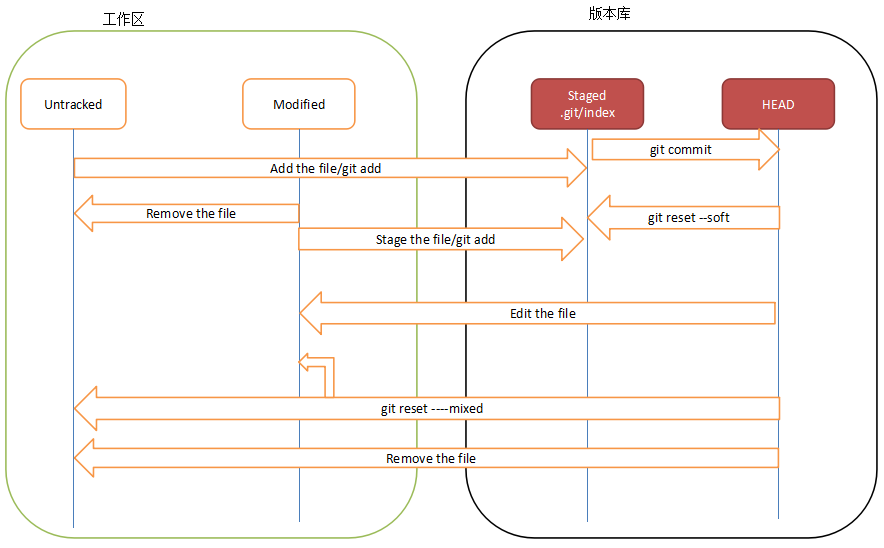 git_workspace