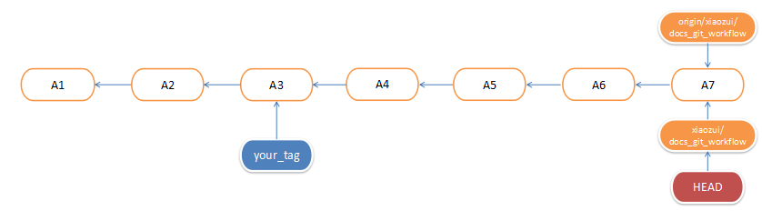 git_commit2