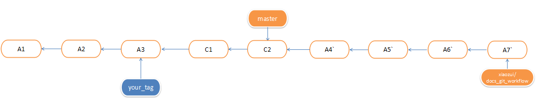 git_rebase