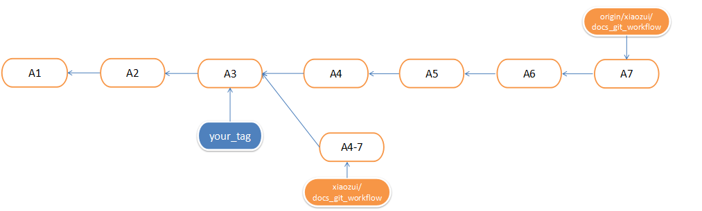 git_rebase2